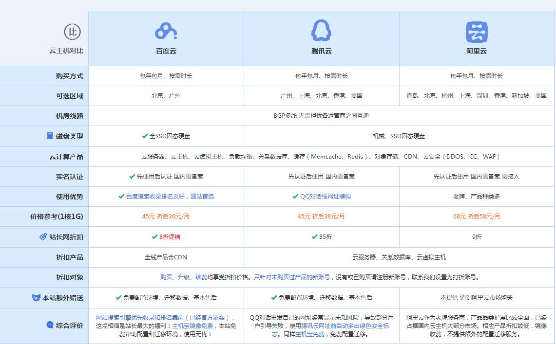 巴彦云主机代理对比.jpg